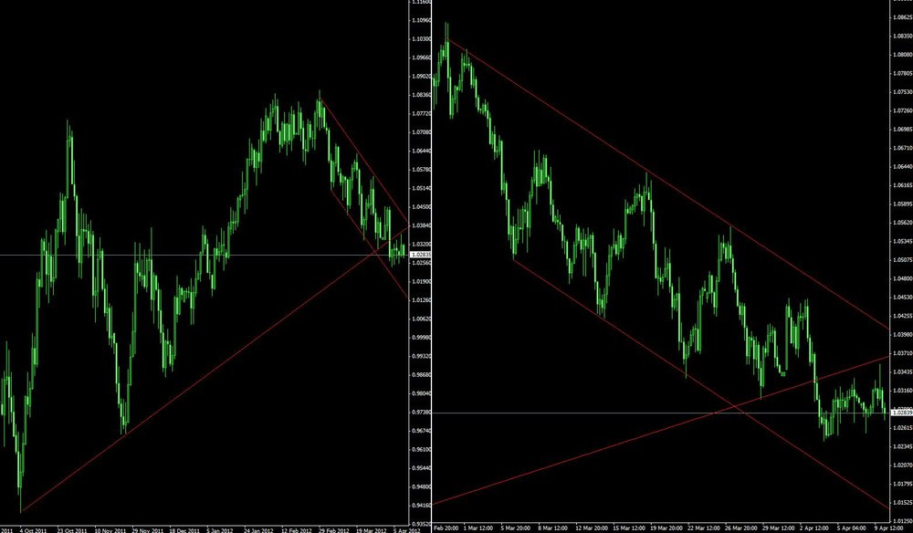 audusd10.thumb.jpg.d14507e9638a2e11a1cb990b701f8c4c.jpg