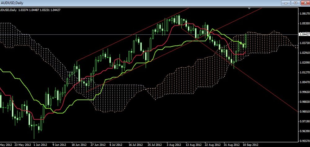 audusd11.thumb.jpg.57ea5d6ec52db00789dee56407060650.jpg