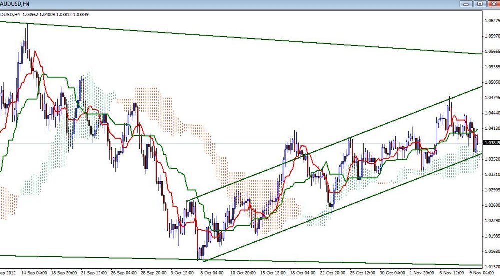 audusd12.thumb.jpg.77f52e3bca6e15801c06364375c6e485.jpg