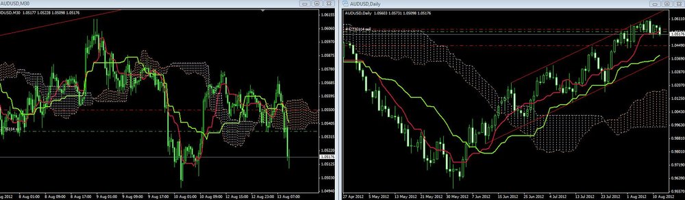 audusd13.thumb.jpg.6dcbef7d0bb909b879069515af9cec47.jpg