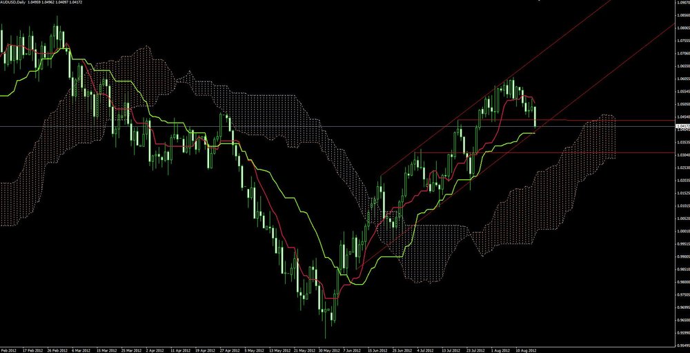 audusd19.thumb.jpg.f9ca657cf4c404167d18ed6bac86d5c2.jpg