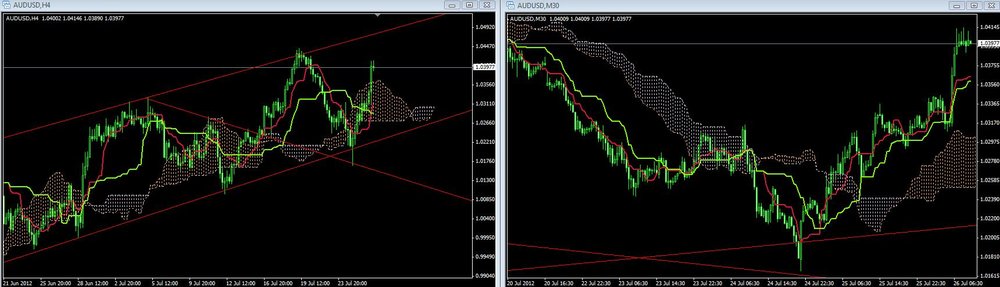 audusd26july.thumb.jpg.badf7280fa41658da4a5a0d7eeed5b49.jpg