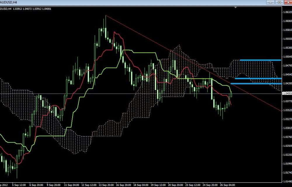 audusd27.thumb.jpg.3577a95b4debb35ac762a3baf1cc80f1.jpg