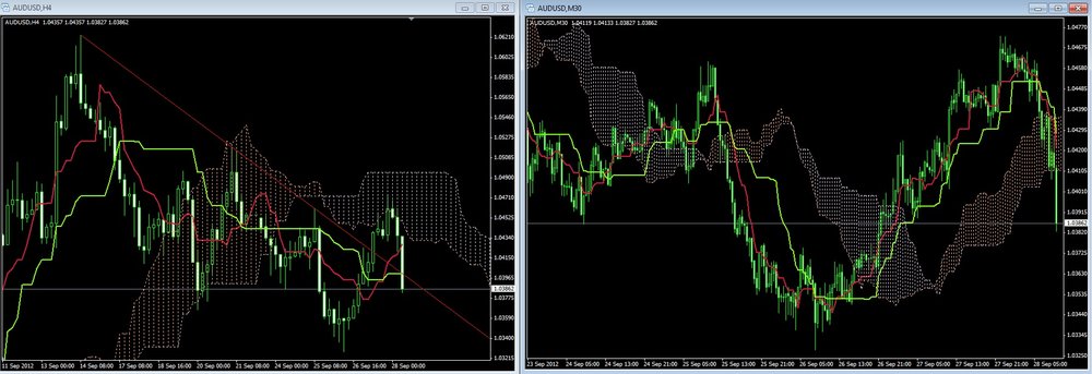 audusd28.thumb.jpg.5be14e5b47098854952a222dbcf764ce.jpg