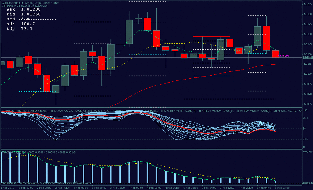 audusd_4h.thumb.gif.4370df790d8661c5cffd65d53f444a75.gif