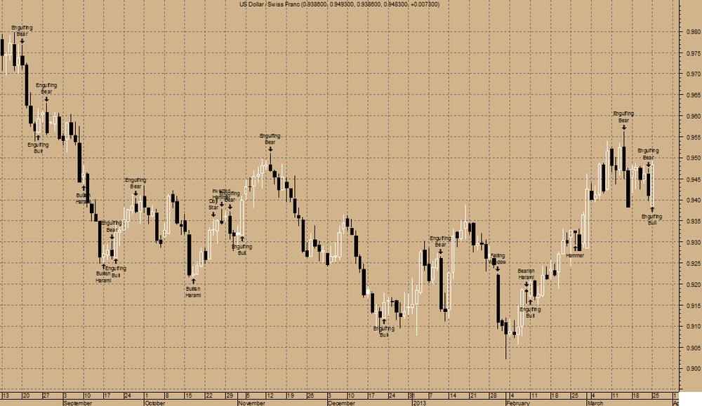 chf-candle-d.thumb.png.6f400d6525eb1c2d41f04005e9e2bee9.png