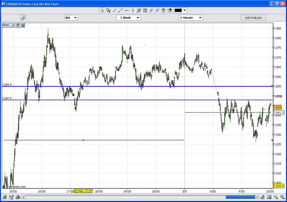 dax-may23a.thumb.jpg.2cb693a7b116cc0e36f00506f9a192fa.jpg