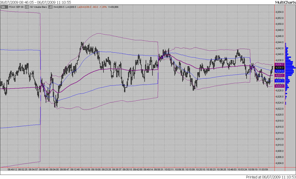 dax_vwap1.thumb.png.754591ca2efc533fd13791b549527907.png