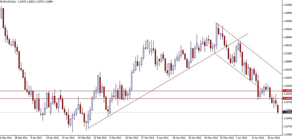 euraud02.thumb.jpg.76e09b3b2f11abddbf6efce5b618cd71.jpg