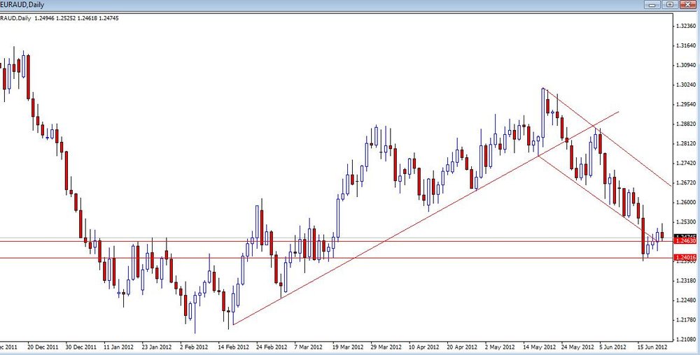 euraud24.thumb.jpg.0d3f7e4726a99b68e26f4e5ff3eeb5ea.jpg