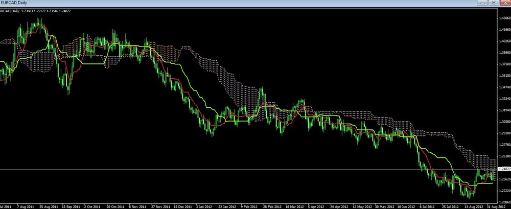 eurcad05.thumb.jpg.f073797954d7a8a68b59e40e0c53514c.jpg