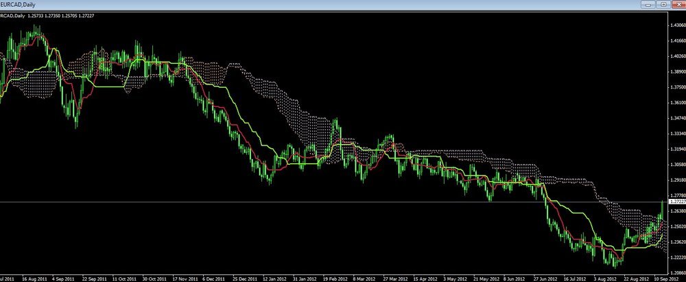 eurcad14.thumb.jpg.8c5399023d29a70030a054ad76aaf1c3.jpg