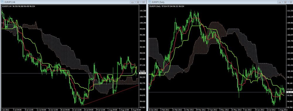 eurjpy09.thumb.jpg.97cc94bc7bbc4682c0d9cb6487266d75.jpg