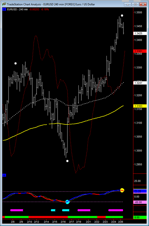 eurusd-4h.thumb.png.69bfce29cb70ea7c12bacc00773f34d4.png