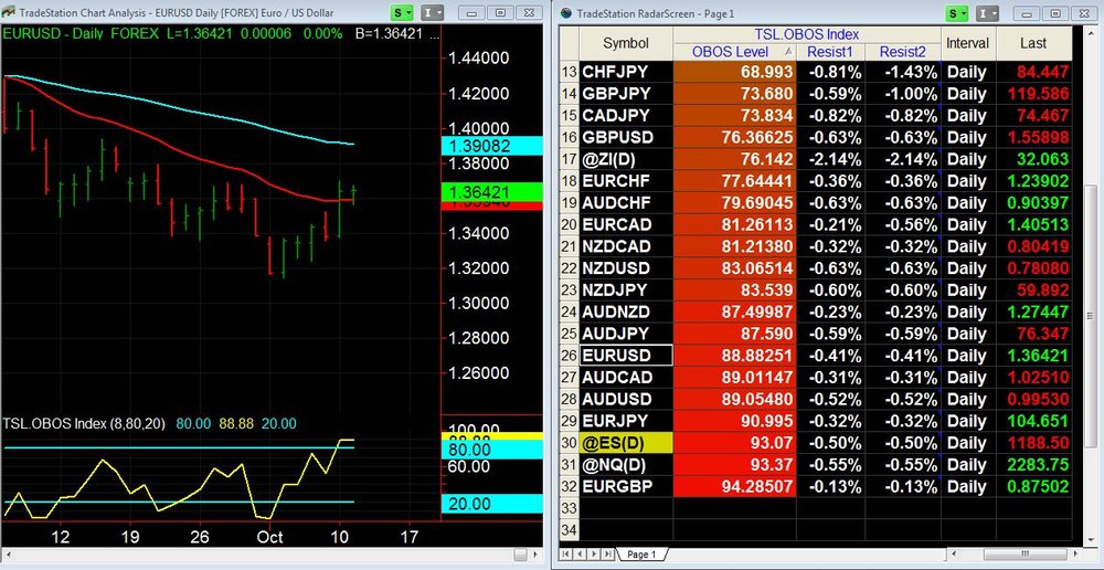 eurusd2.thumb.jpg.260dd19951b595eb6b0e4b401b036245.jpg