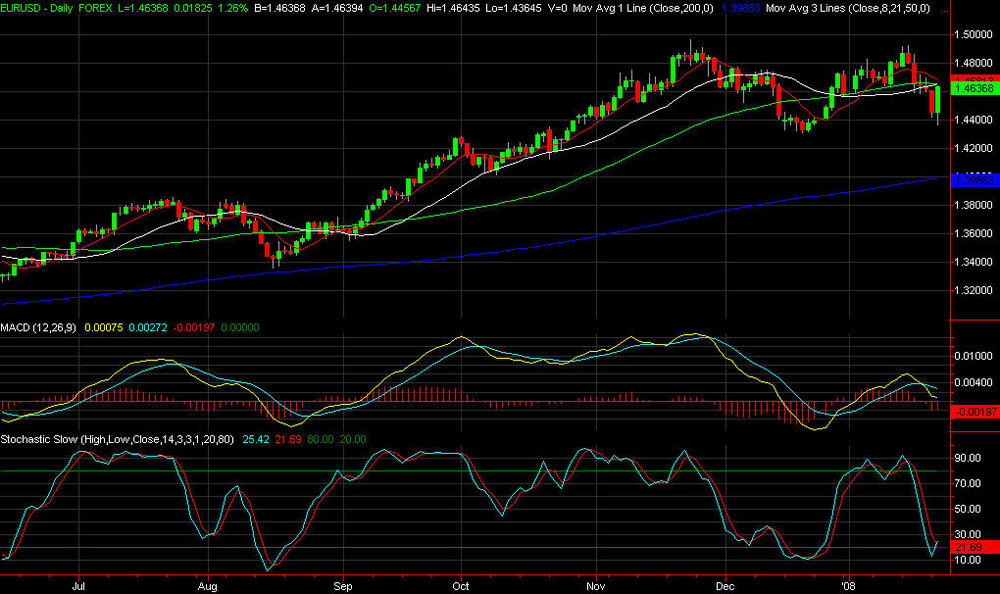 eurusd2.thumb.jpg.720108900942794defc5f8aded624b37.jpg