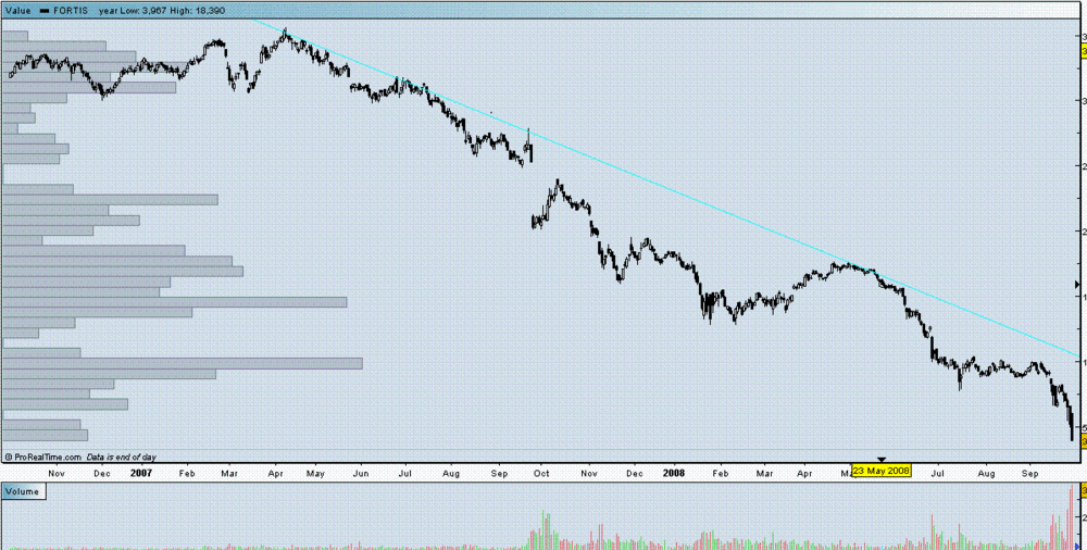 fortis_2year.thumb.GIF.3a8108dda3d7dace5d62bbb804b5200e.GIF