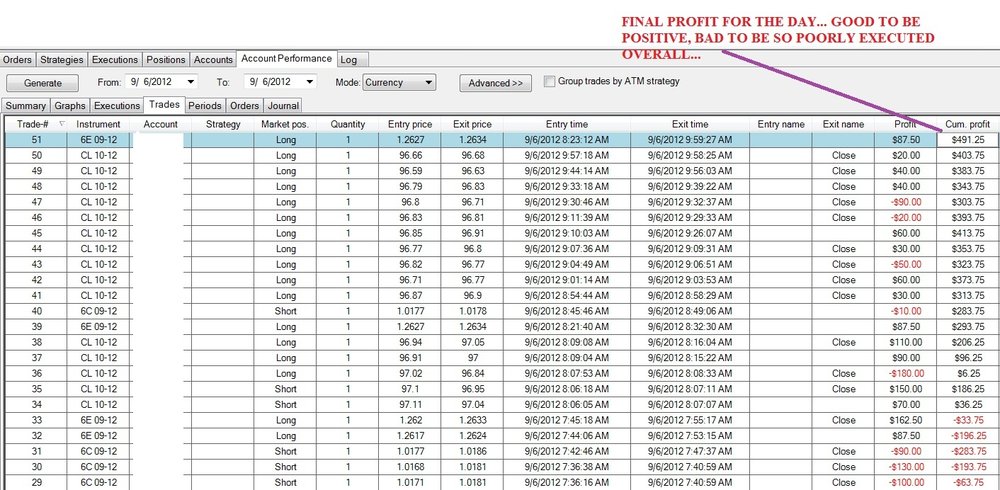 futures-trading-results-sept-6th.thumb.jpg.e69b56397040f5a37d1a63e35865ea00.jpg