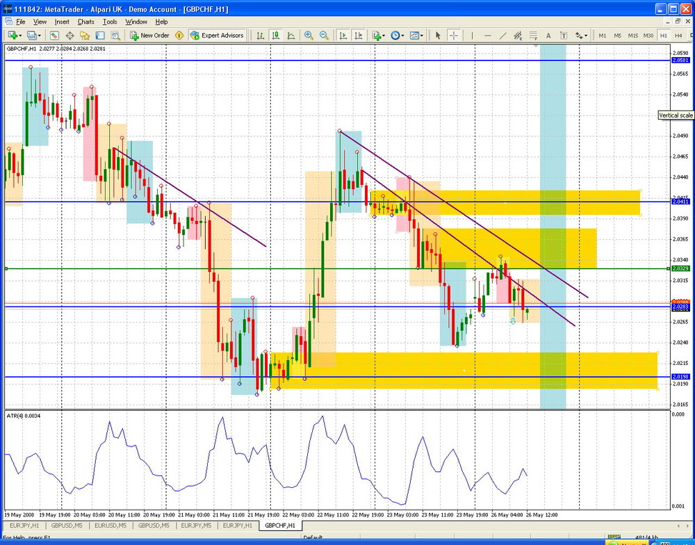 gbpchf-h1.thumb.jpg.a26c2d449811b60a1c07d943a61c8cc3.jpg