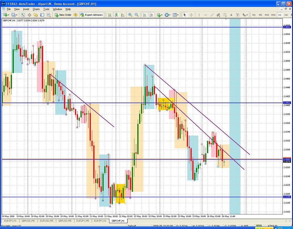 gbpchf-h4.thumb.jpg.8763f1bebb8afb6b0c7129310a1eaf3c.jpg