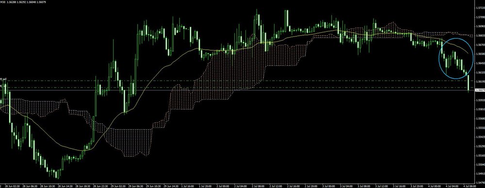 gbpusd-sample.thumb.jpg.d271a5d6663fd6e4ffa54b205901b40f.jpg