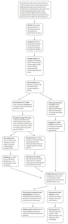 greek-flow-chart.thumb.jpg.cb93c55b678a89da4f6239383c7216ad.jpg