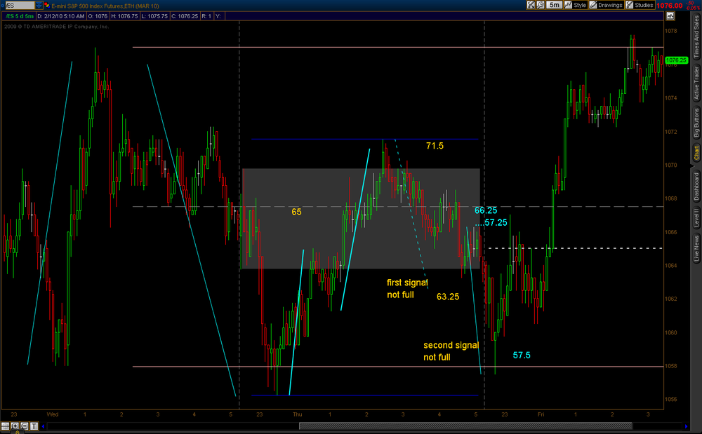 hh2010-02-12-TOS_CHARTS.thumb.png.289c9282643be26bc672f7fe49bf9efd.png