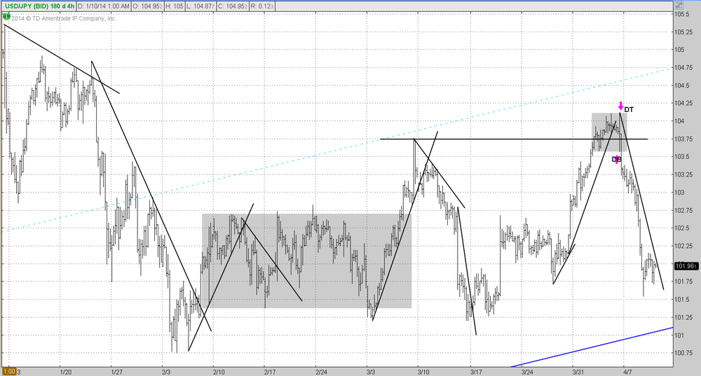 jpy-4h.thumb.png.48d6dd0715b99fa50630ae09c665eaa7.png