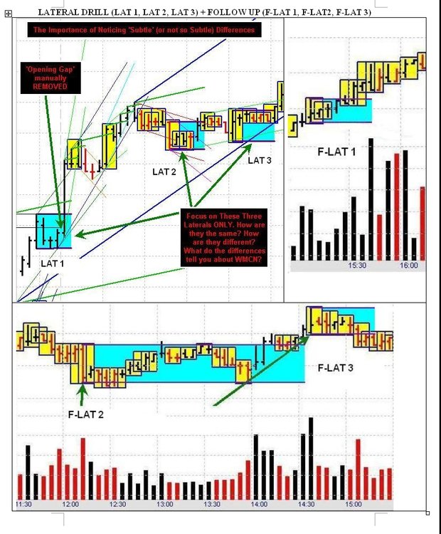 lateraldrill-chart.thumb.jpg.342b47fa21f3817394b0d1921d923371.jpg