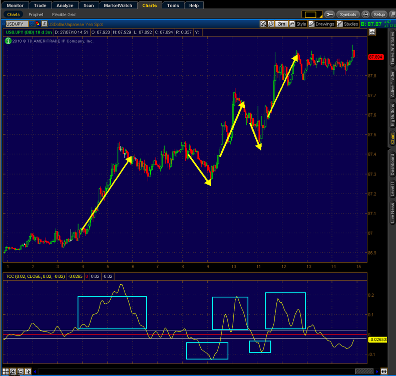 martes27usdjpy3min.thumb.png.04a1bfd11d15c9f3ee343d38d66b4e1f.png