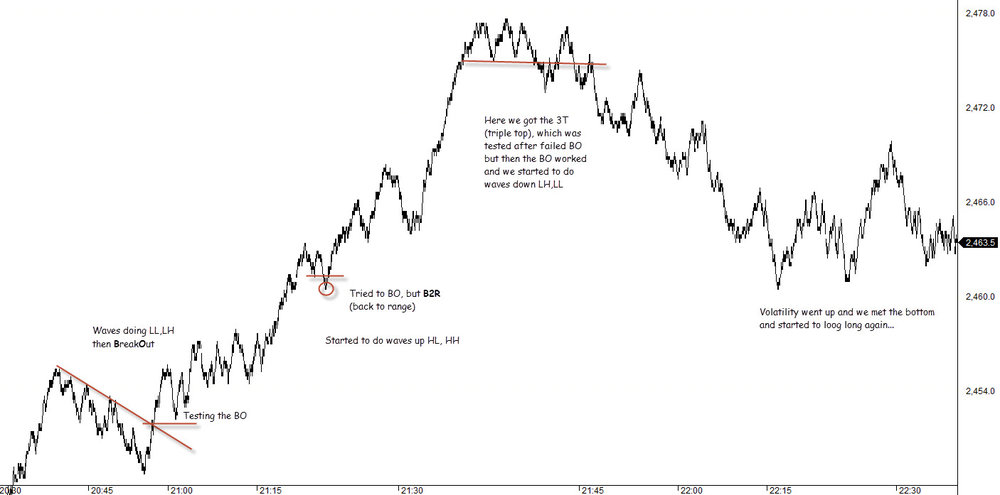 nq-wave_breakouts.thumb.jpg.8b0aac75004a94dc5f87f727d5ae76d5.jpg