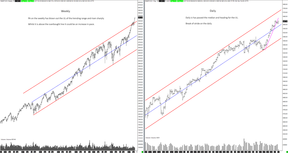 nq05052017wdprep.thumb.png.887446b893fec9435c688d5dea474694.png