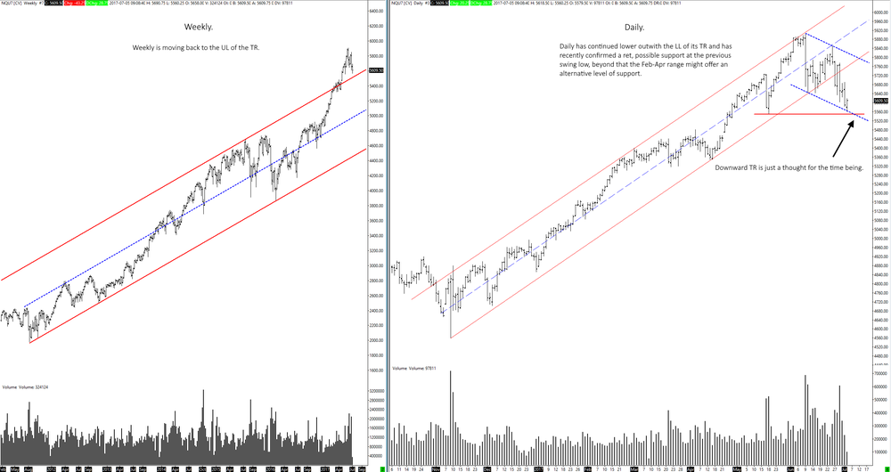 nq05072017wdprep.thumb.png.6571a58b18fedee3cce897b4eca5ebe6.png