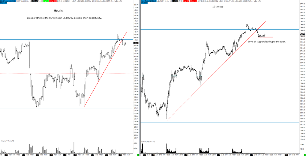 nq30032017multiprep.thumb.png.696c014ec69d8132af4324624f3394c4.png