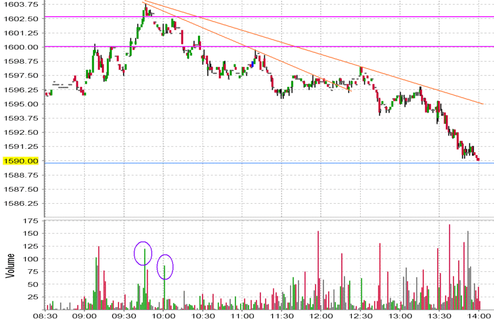 nq_premarket.thumb.GIF.de96ca6dc465ef4b5a0fea0c8f740e22.GIF