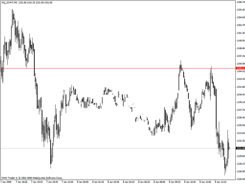 nq_premarket_20090108.thumb.gif.64b1336a77aa3be971ddc20b3408c8fa.gif