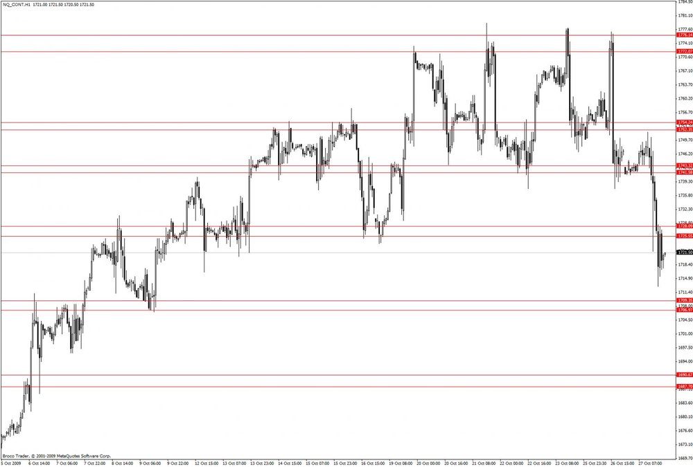 nqlevels.thumb.jpg.0cbeea5d25c0b14394d2f12f8de44bf5.jpg