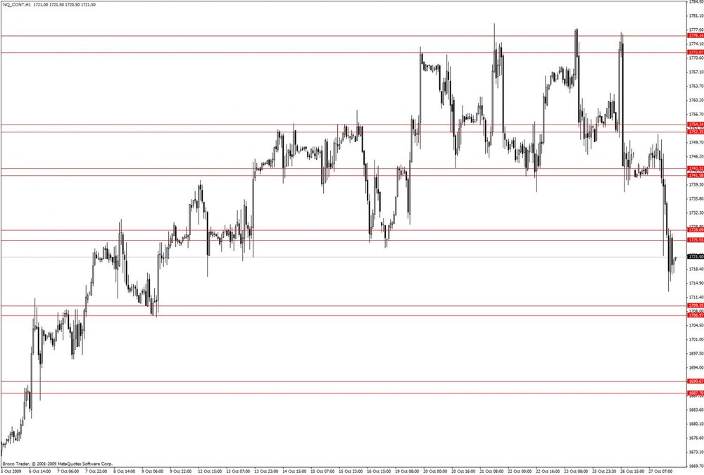 nqlevels.thumb.jpg.0cbeea5d25c0b14394d2f12f8de44bf5.jpg