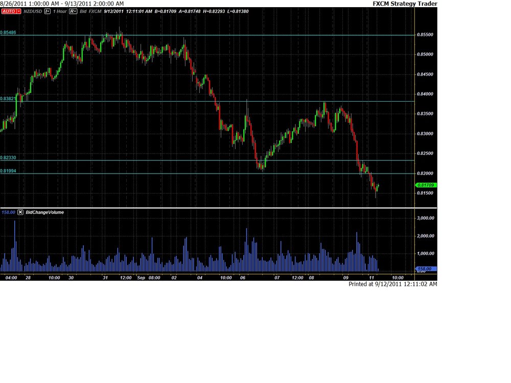 nzdusd09122011.thumb.jpg.c358dd9e2850b9863854352789a46da3.jpg