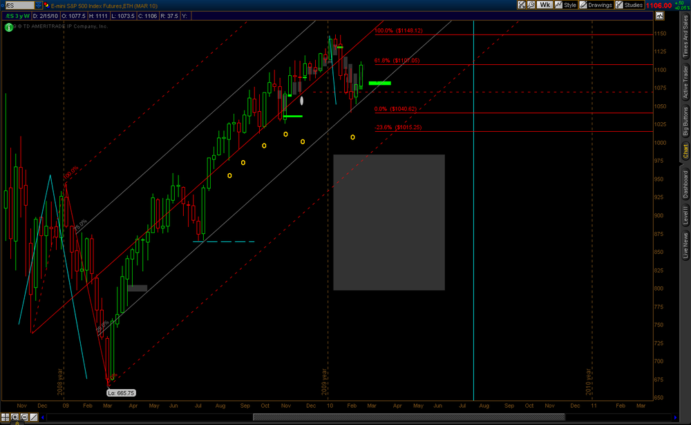 p2010-02-20-TOS_CHARTS.thumb.png.ee6c538effa3cb3ae036a95ff9582458.png