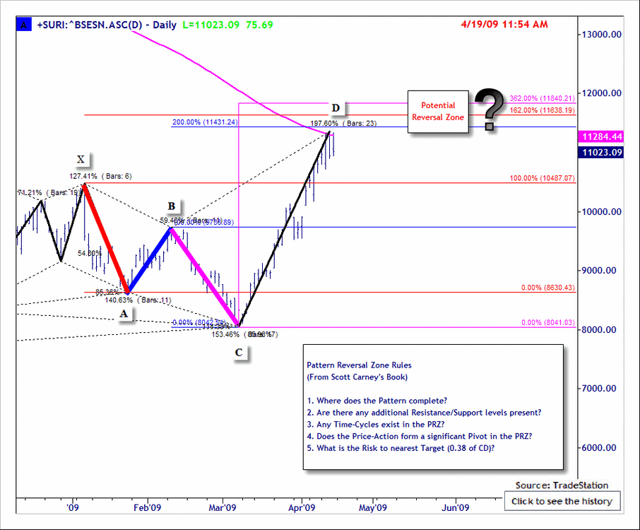 sensex_bearcrab_chart.thumb.gif.17bbaa3465b1e75b5eda633ee0bfe8ae.gif