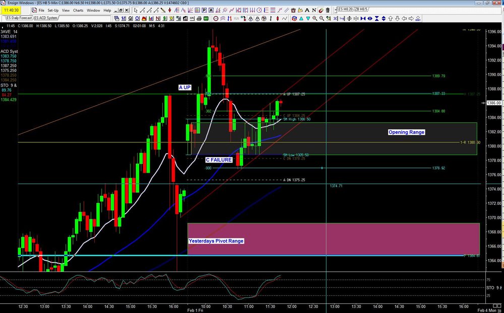 today_es_chart.thumb.jpg.7533a9fa9af43f6a8bc08aeb219ce29e.jpg