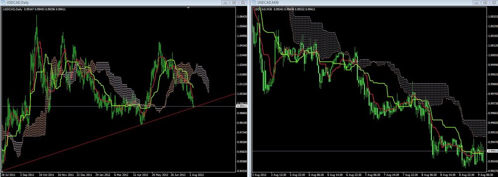 usdcad09.thumb.jpg.327ee7436ea8fc42b9ab0f944846a072.jpg