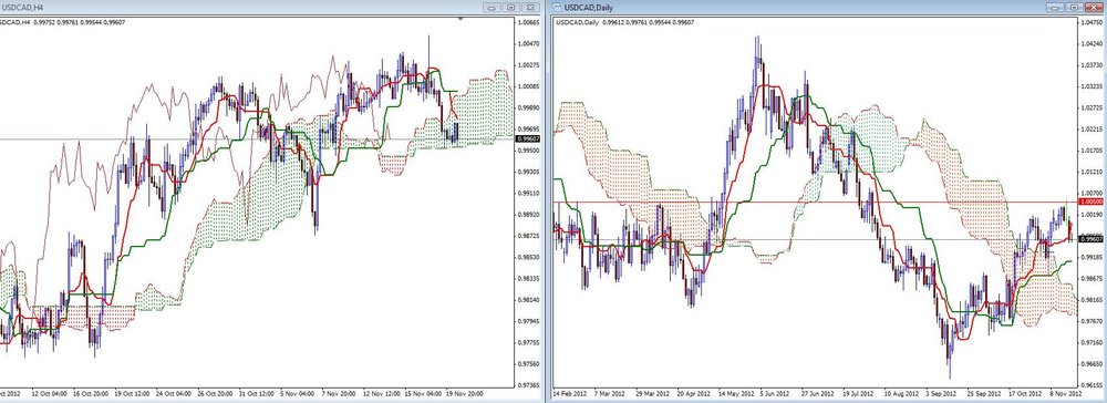 usdcad20.thumb.jpg.44ecd02d22395d69183736e8061f624c.jpg