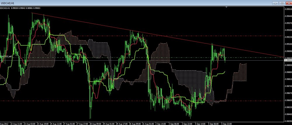 usdcad6.thumb.jpg.2d0f13d957bd7397ce269c8b9ac2e97a.jpg