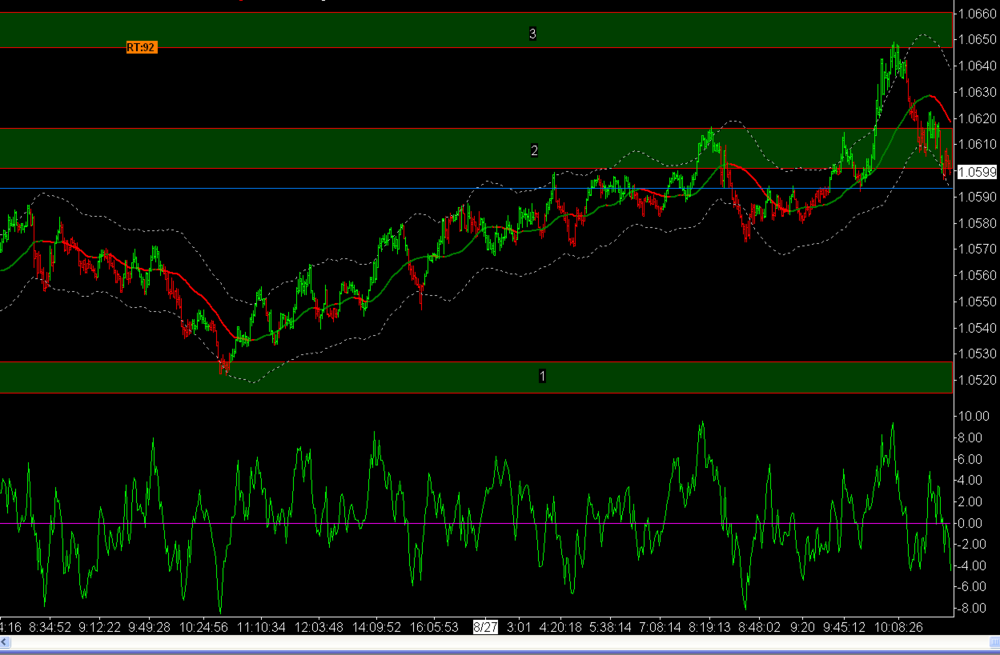 usdcad_levels.thumb.png.bac576afe398f24d275f05821103942f.png