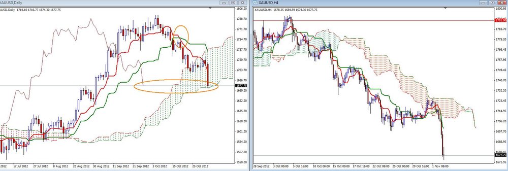 xauusd03.thumb.jpg.6dc8e72070c1f85ec08cc98436dcb4b6.jpg