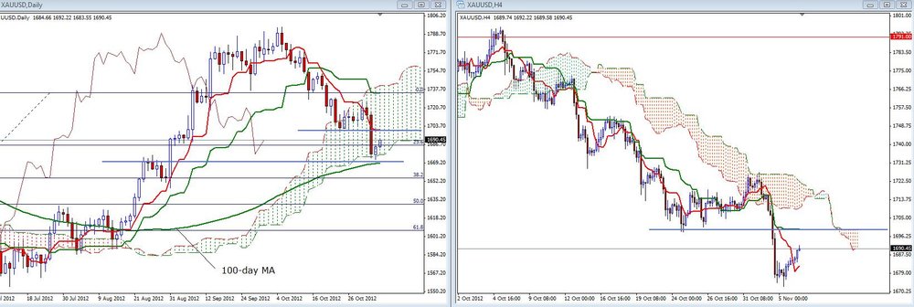 xauusd06.thumb.jpg.c67ef17daee5cd3f179f1a1ff601ae23.jpg