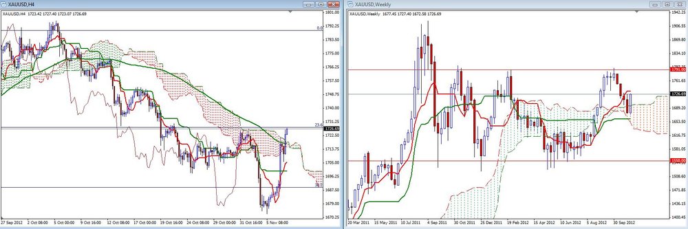 xauusd07.thumb.jpg.c9e92f028f50e9e75089ac3cce22bb1c.jpg