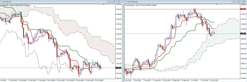 xauusd29.thumb.jpg.d08551c407b2a6f0a1cec123e9666521.jpg